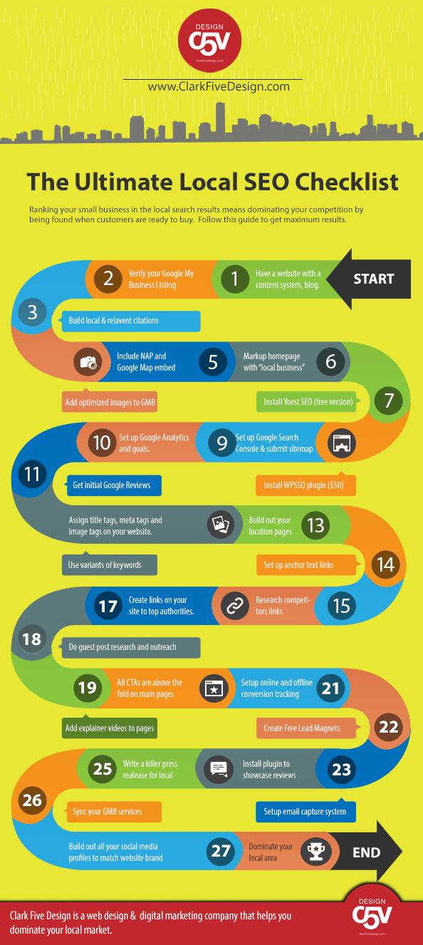 Local SEO Checklist infograph